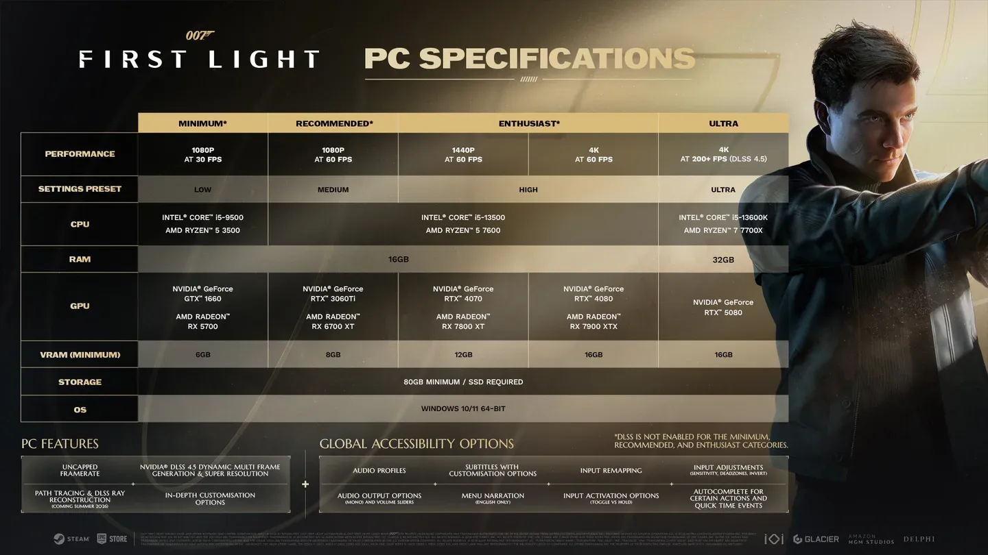 Full graphics settings panel