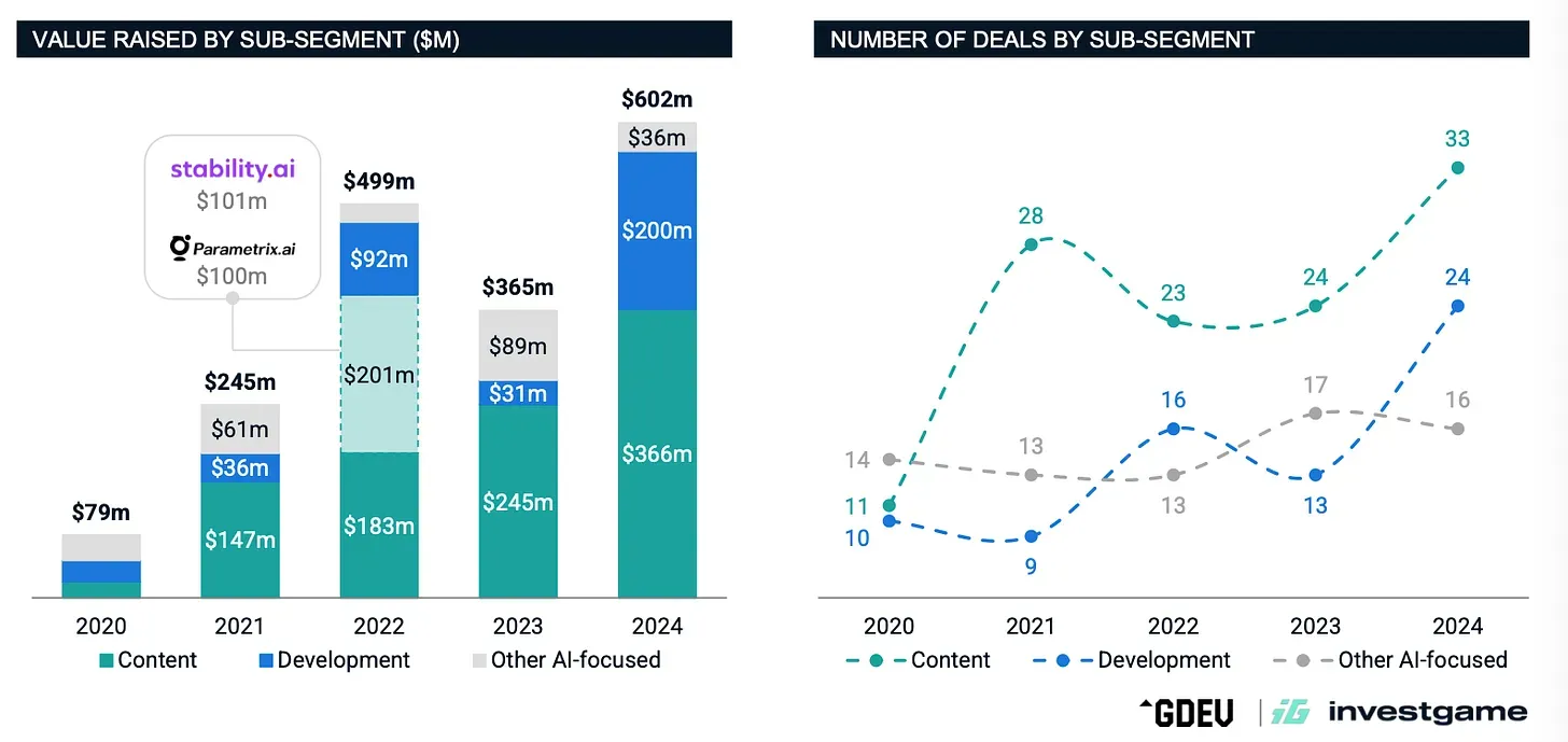 $1.8 Billion Invested Across Five Years