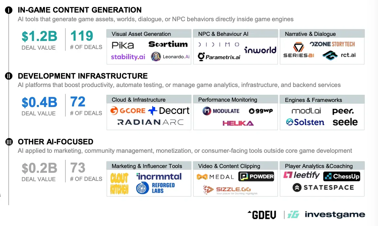 $1.8 Billion Invested Across Five Years