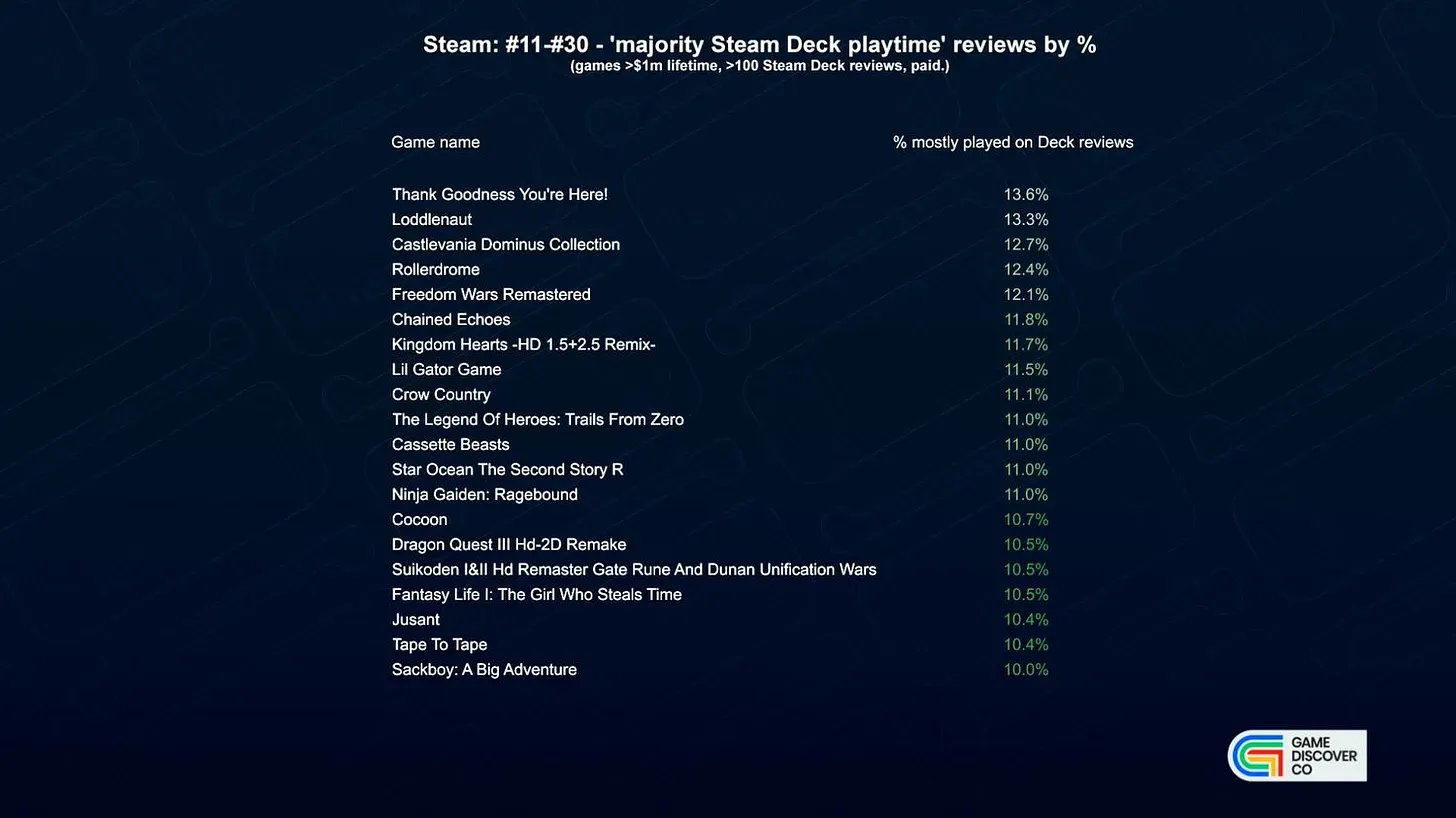 Best Steam Deck Games 2025