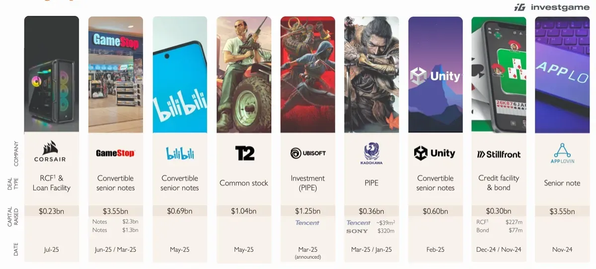 Biggest Gaming Deals in Q3 2025