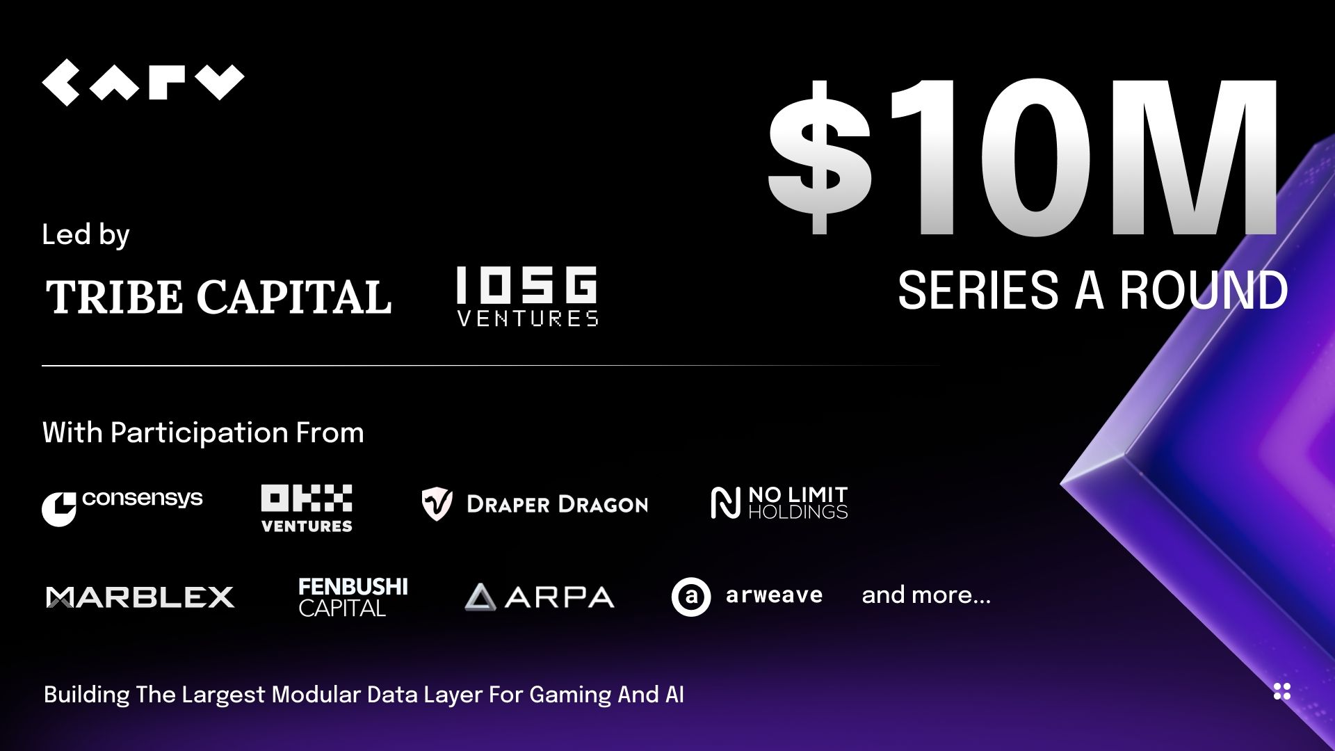 CARV 获 1000 万美元融资，用于游戏数据层和 AI image