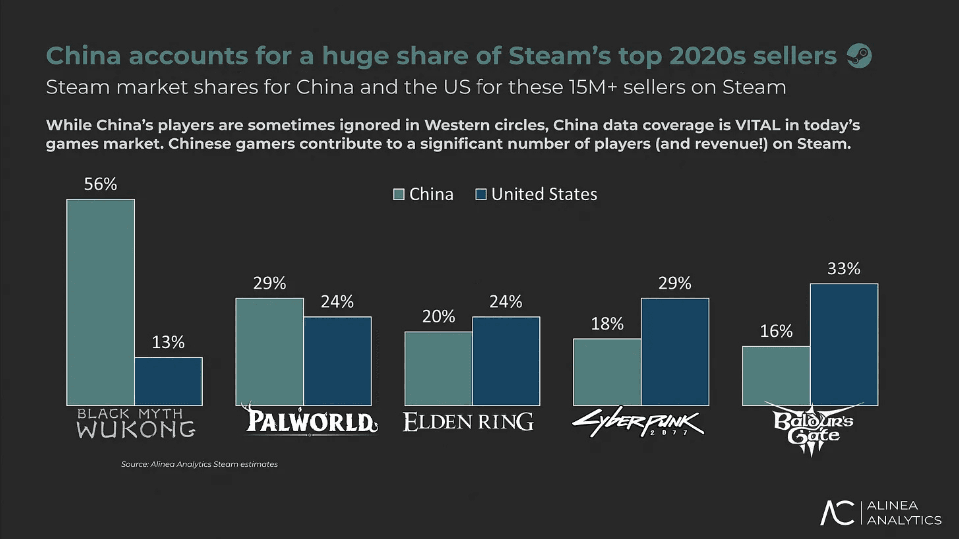 China's toenemende invloed in AAA Gaming image