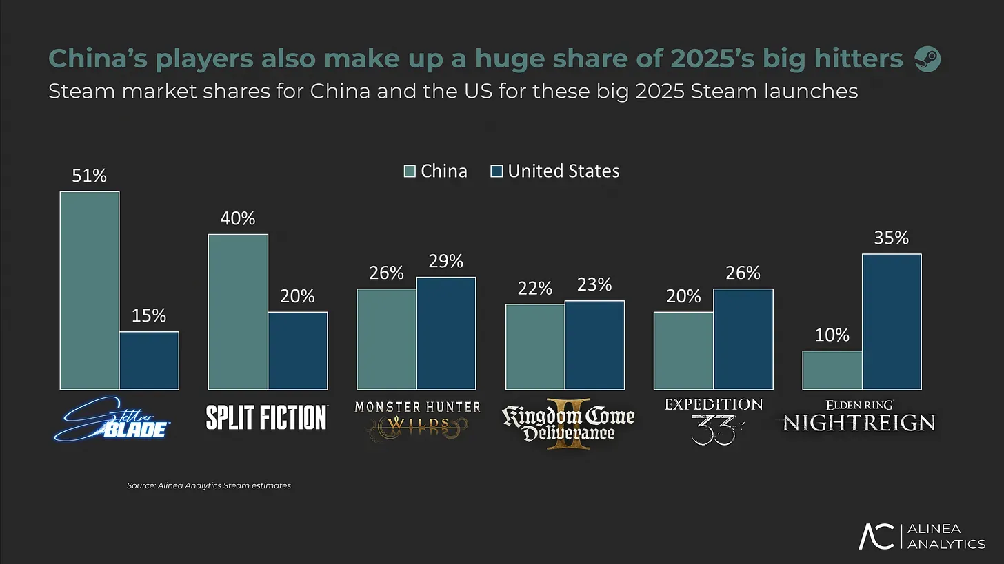 China's Growing Role in AAA Gaming
