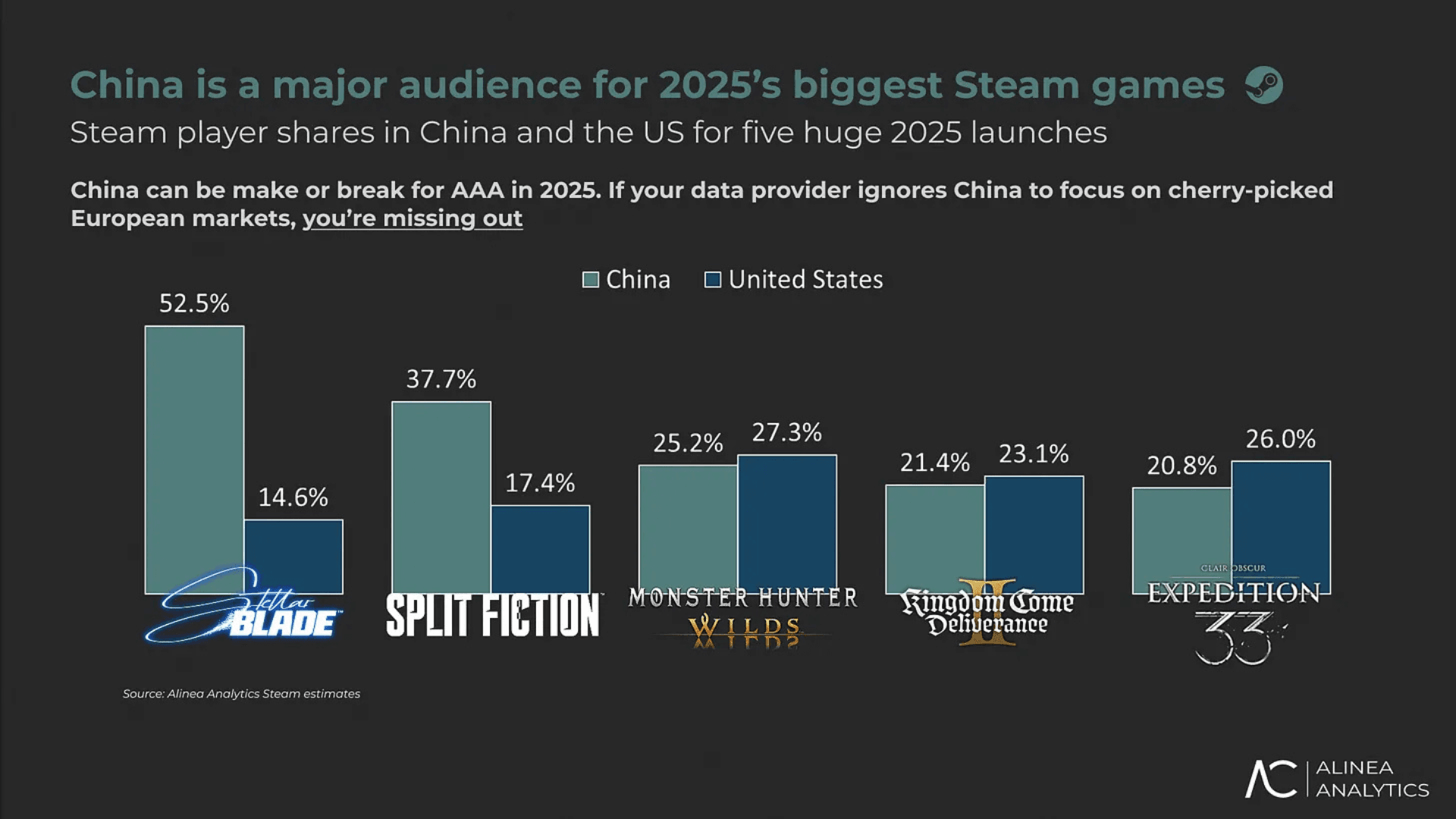China's invloed op bestsellers van Steam image