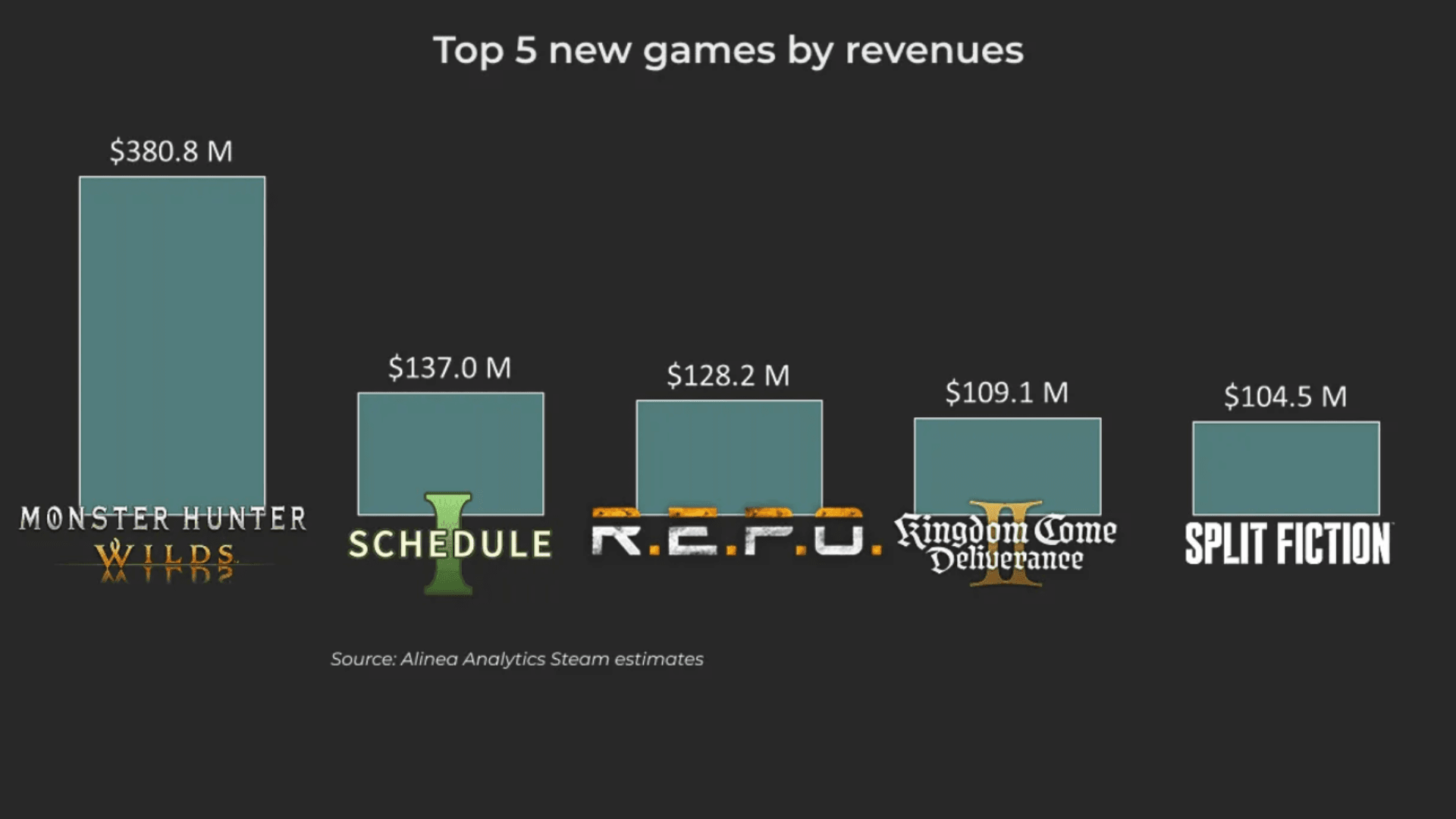 Jogos Cooperativos Geram US$ 4,1 Bilhões na Steam image