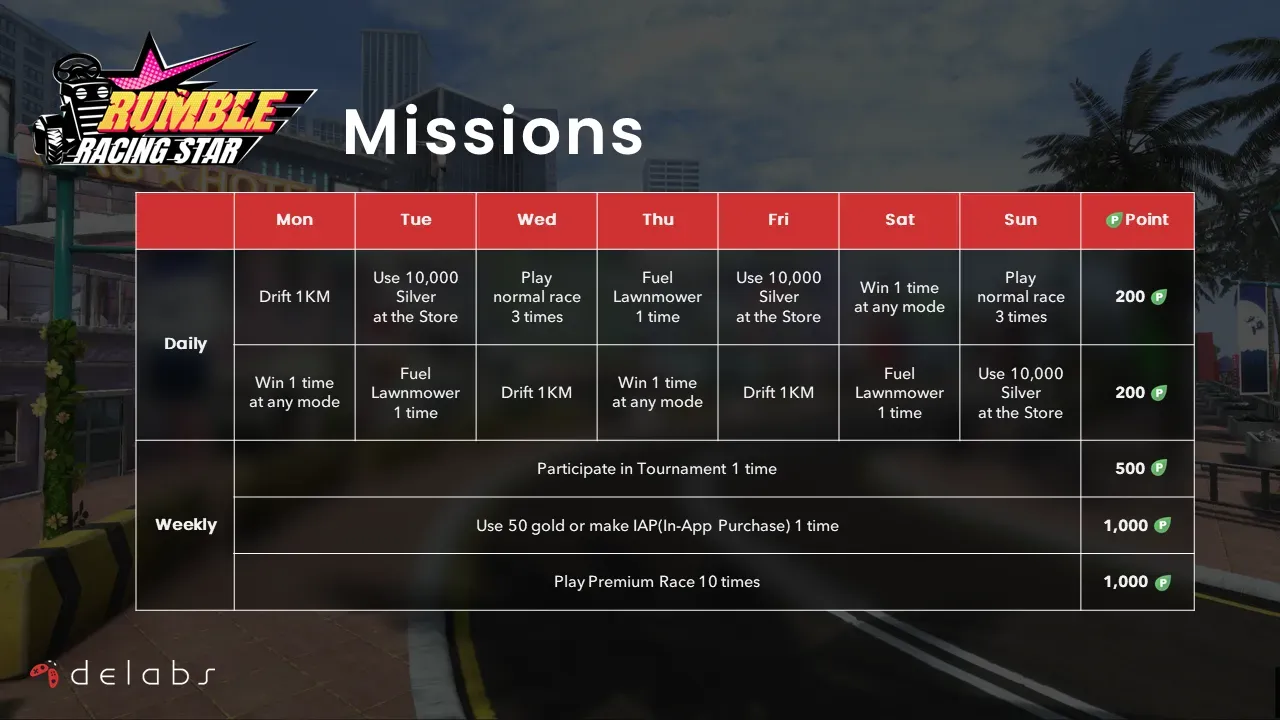 Delabs Launches $GAME Token Airdrop Campaign