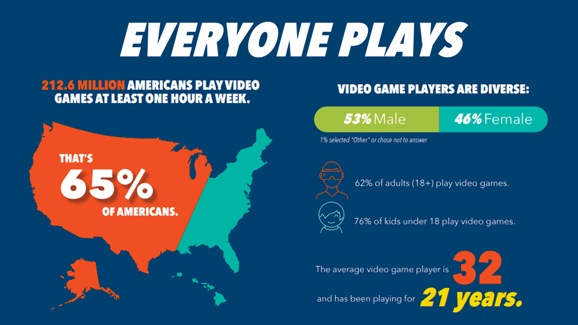 U.S. Video Game Industry 2023: ESA Report Key Facts image