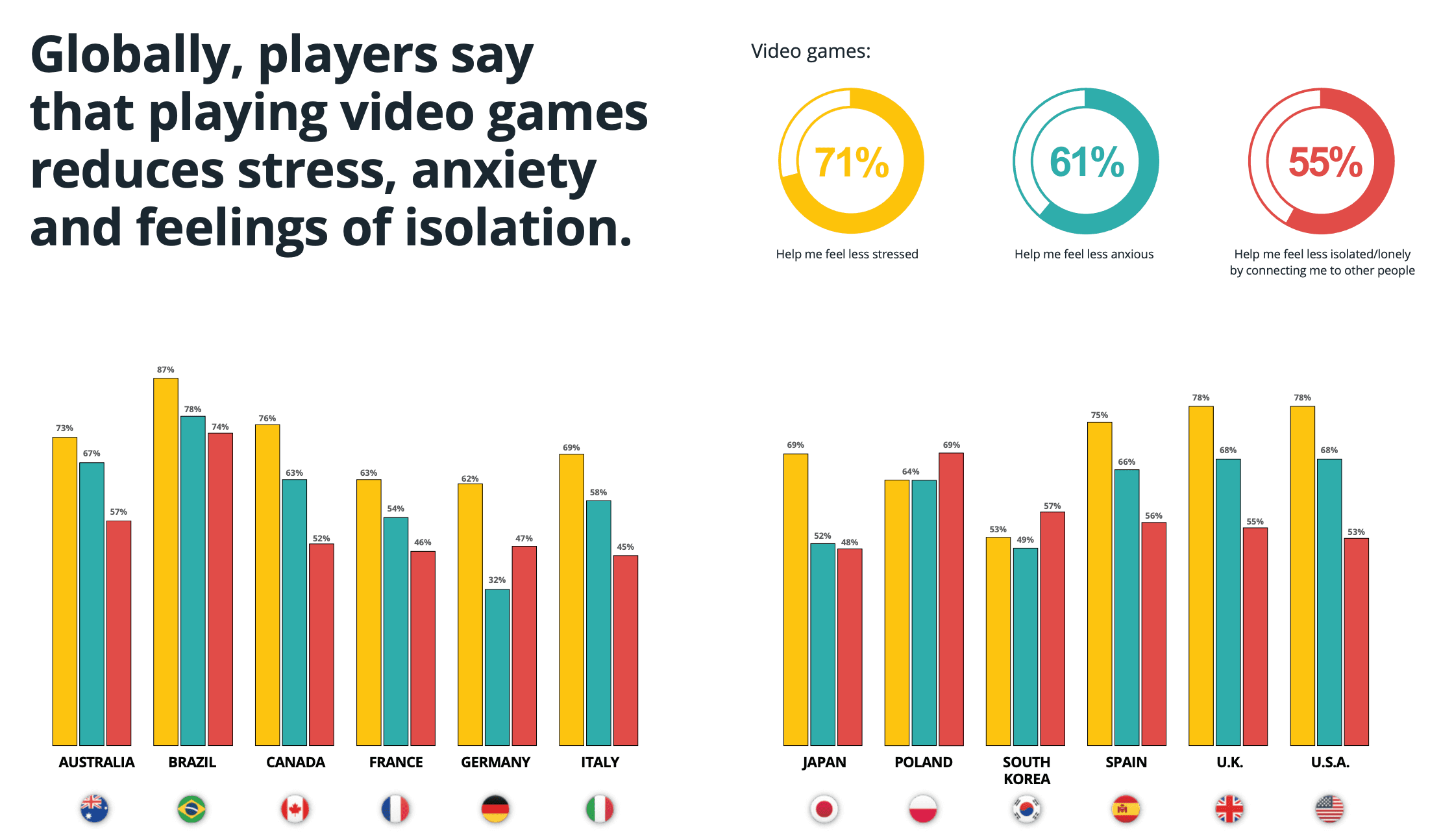 ESA کی "پلے کی طاقت" پر عالمی رپورٹ image