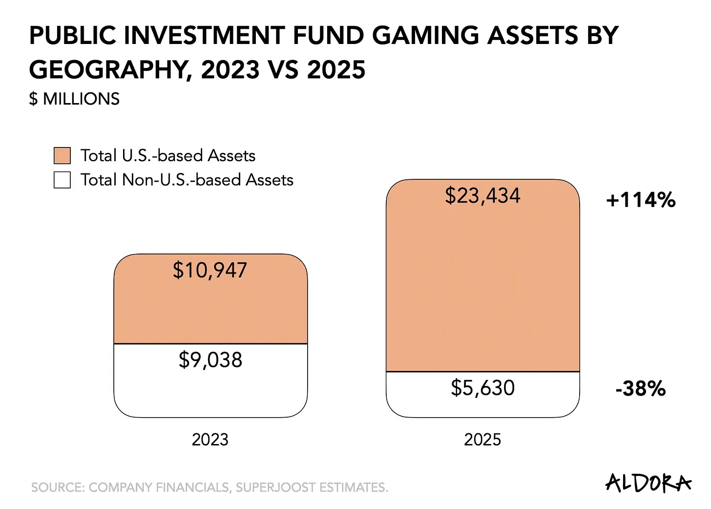 Electronic Arts $55 Billion Acquisition