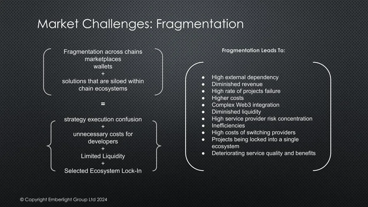 Emberlight Addresses Complexities in Web3 Games