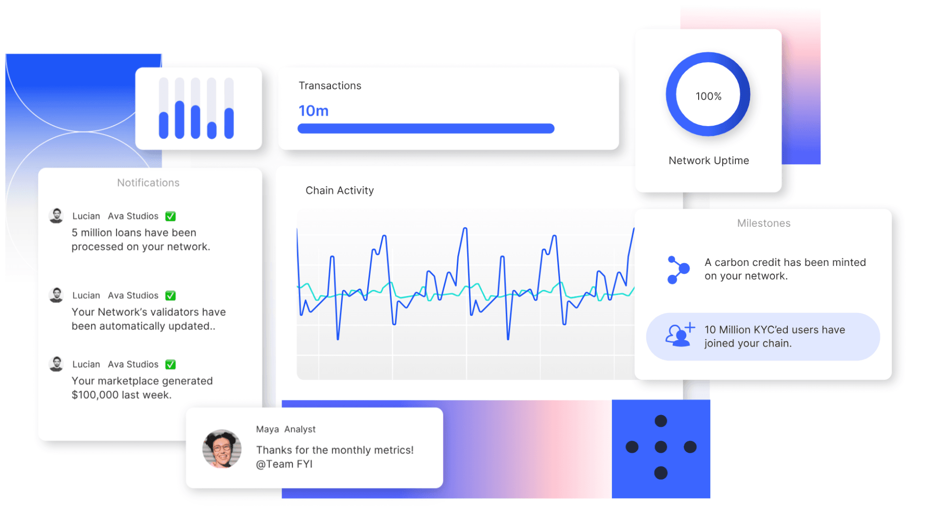 AvaCloud에 대해 알아야 할 모든 것 image