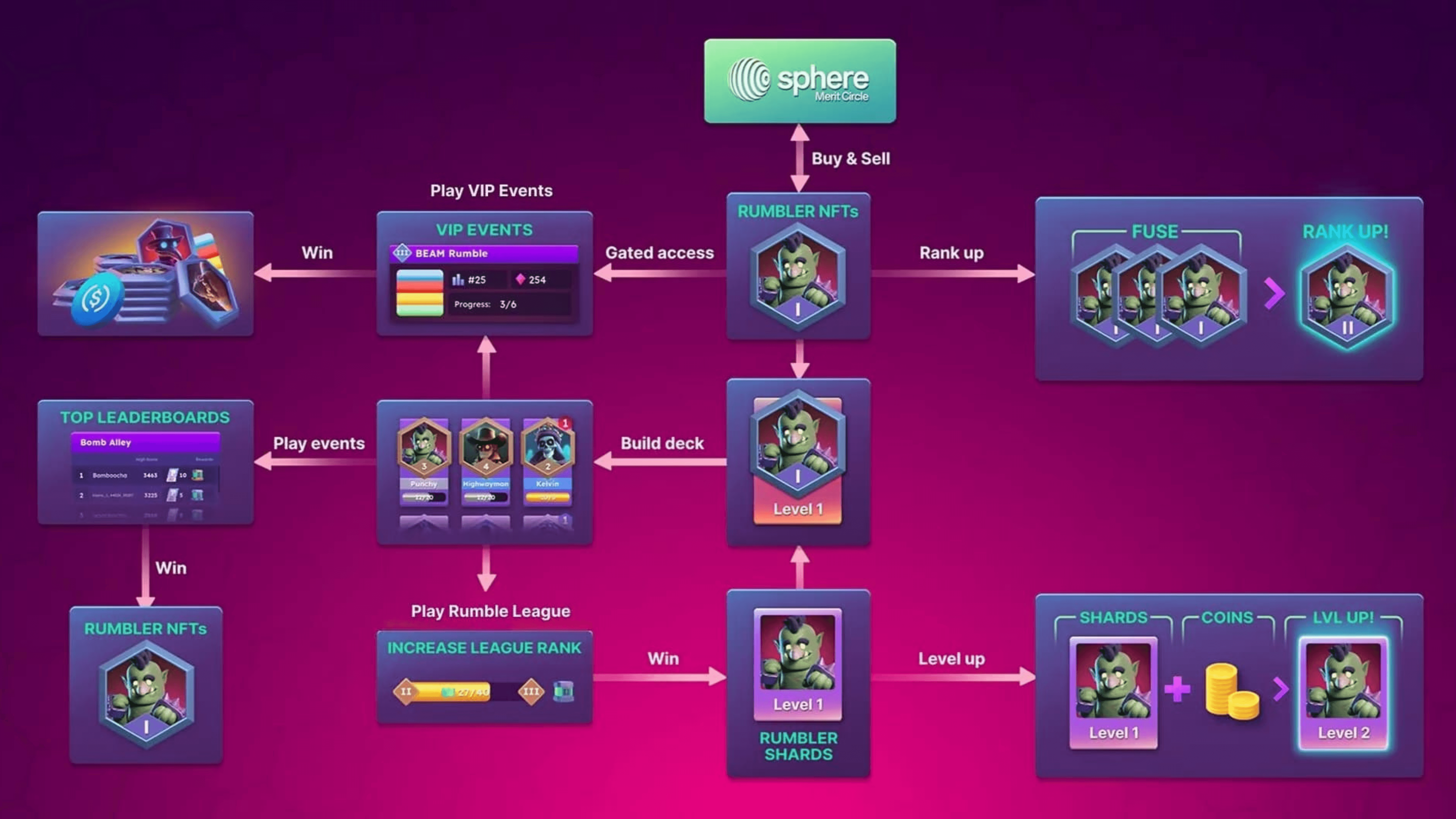 Everything You Need to Know About Rumble Arcade image