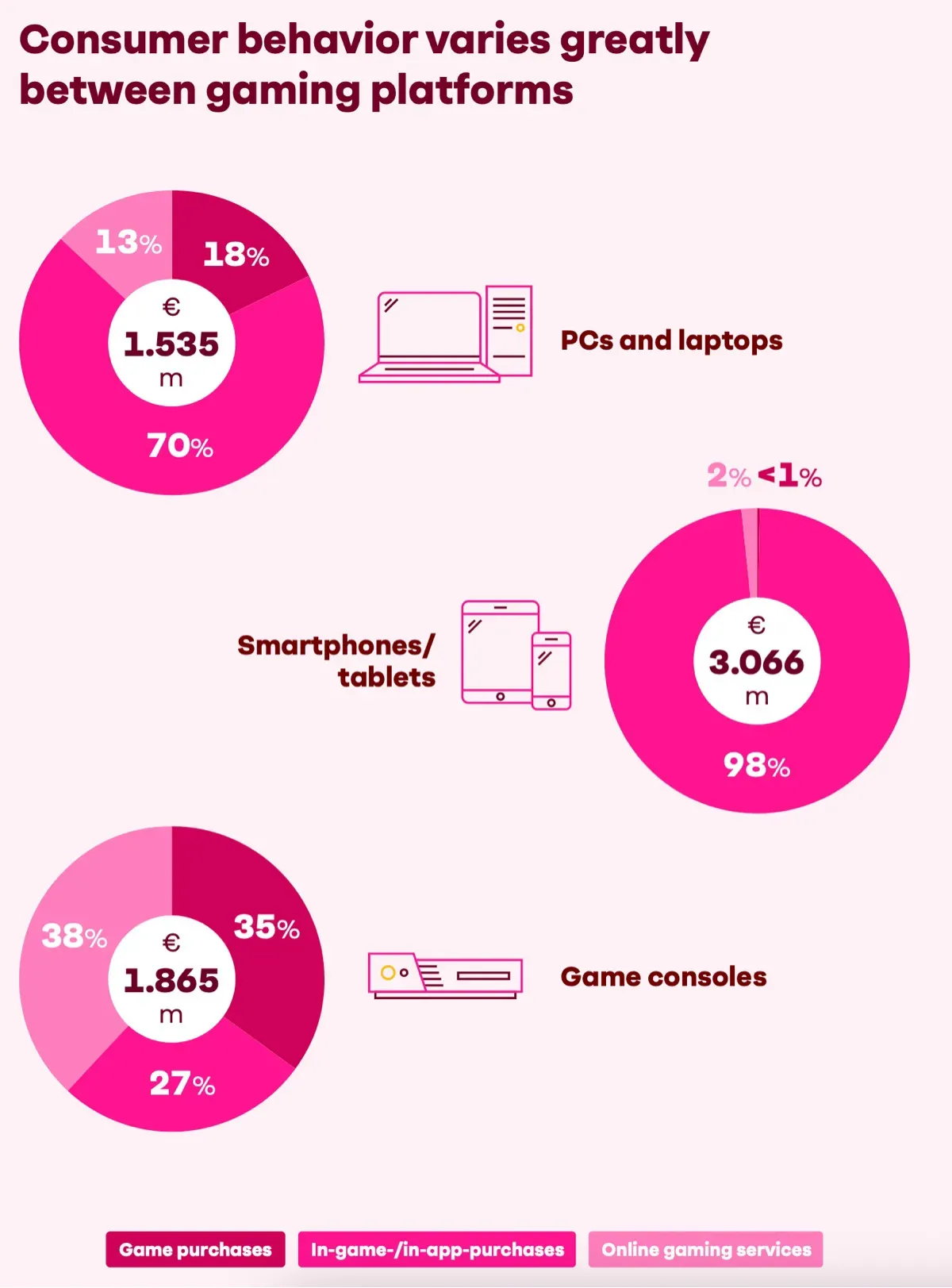 German Games Industry in 2025