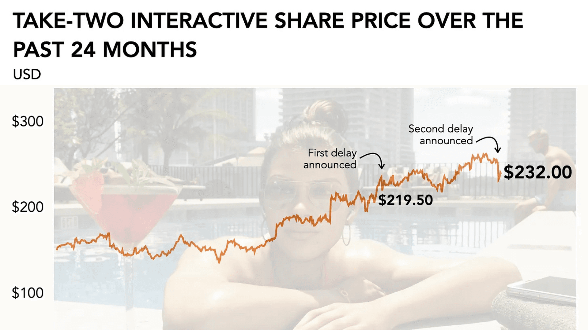 Grand Theft Auto 6 Delay Impact image