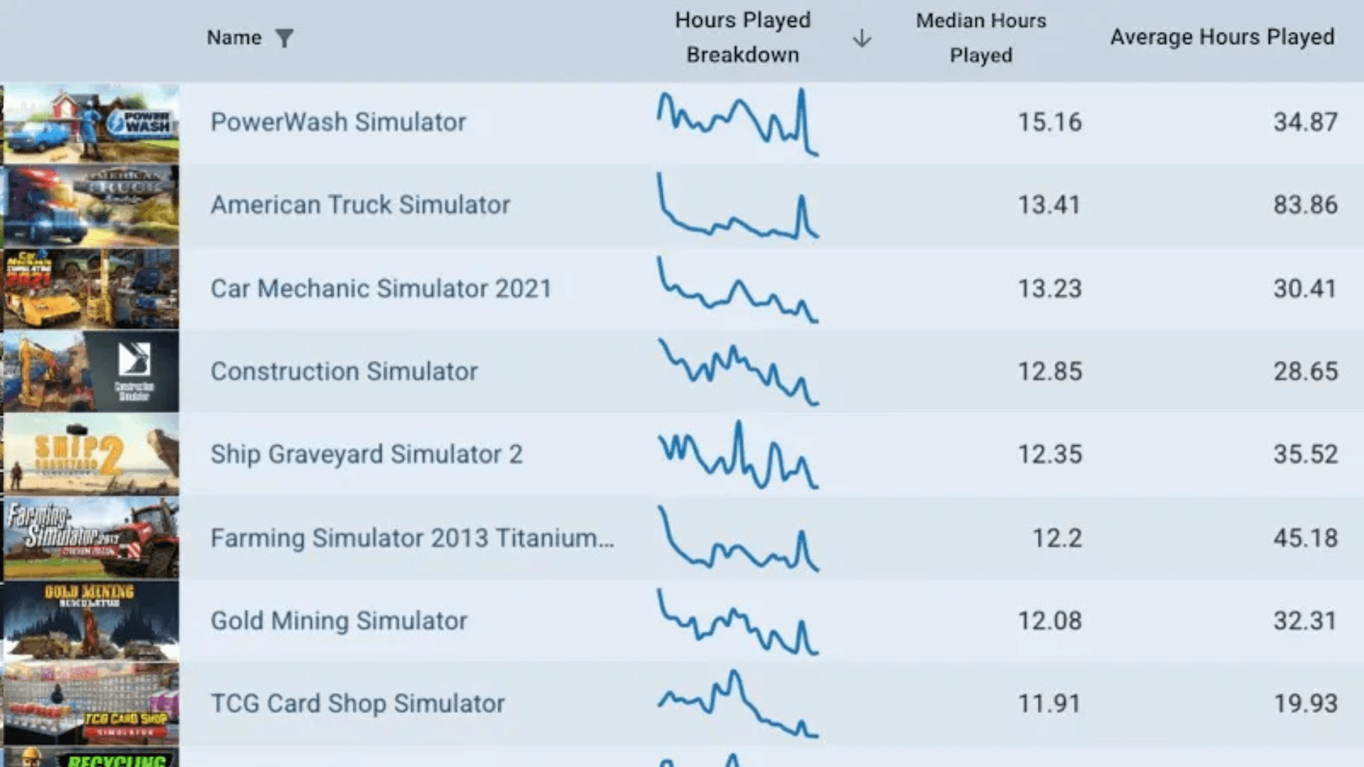 Cash Cleaner Simulator ने 100k बिक्री का आंकड़ा कैसे छुआ image