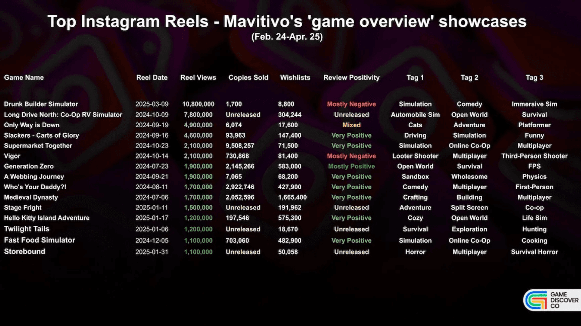 इंस्टाग्राम रील्स पर गेम्स वायरल कैसे होते हैं? image