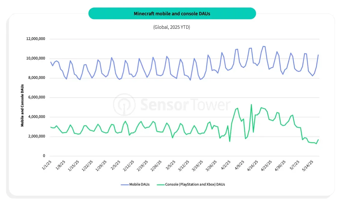How Film Adaptations Influence Game Metrics