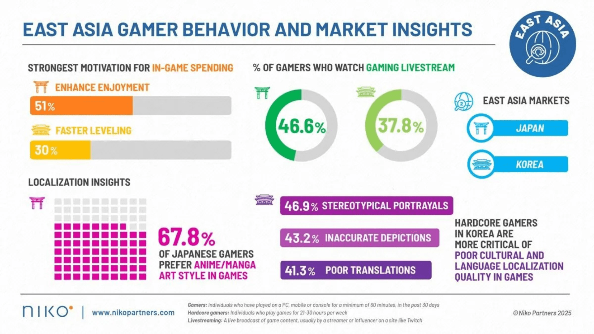 Japan and Korean Gaming Market Forecast image