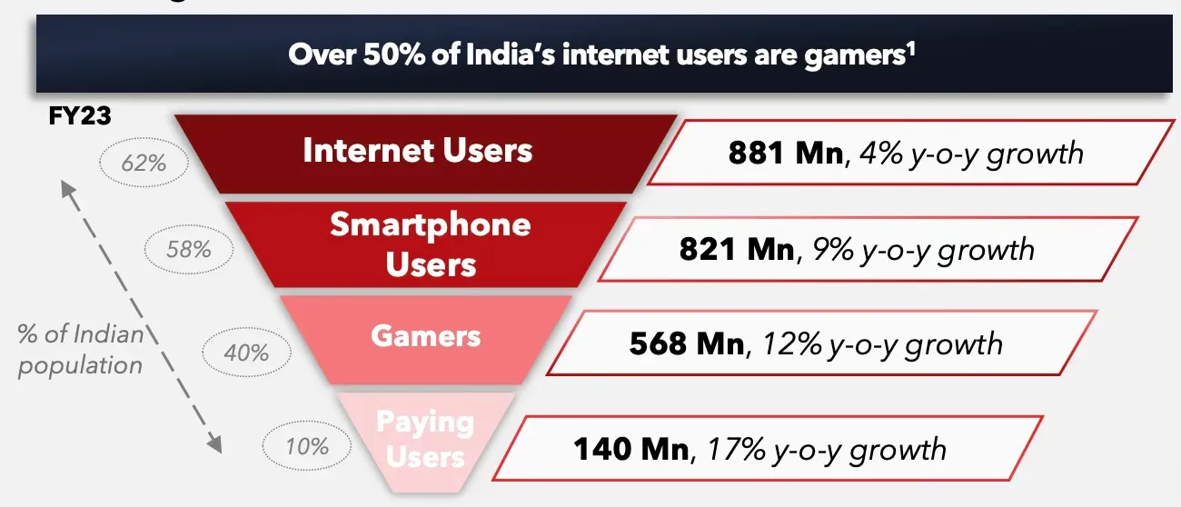 Lumikai and Google Internet Users.webp