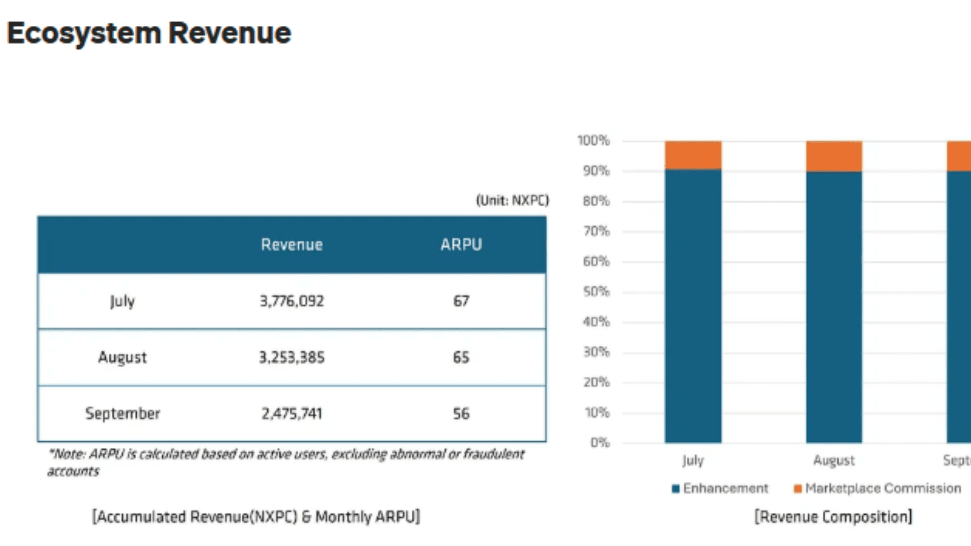 MapleStory 达成近200万账户 image