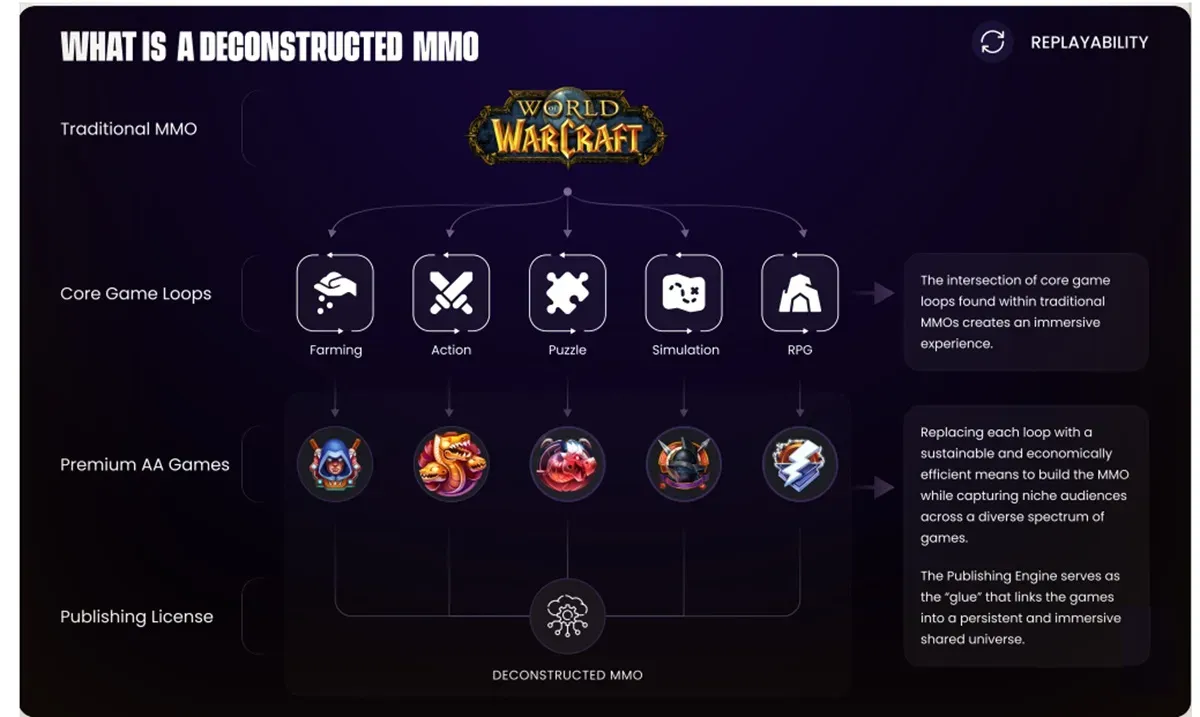 Midnight's Web3 MMORPG Evergreen