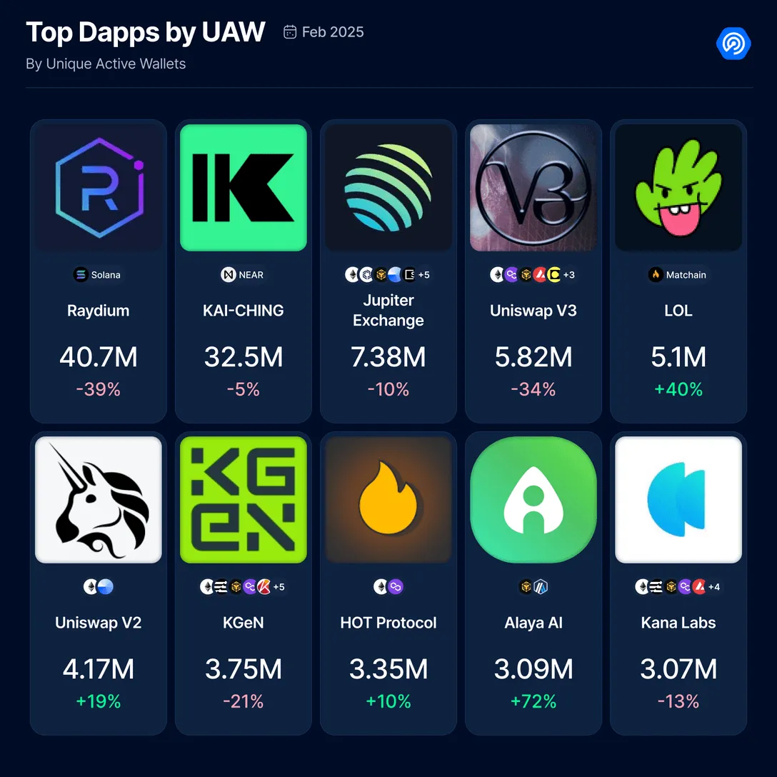 New Record for Crypto Hacks with $1.5 Billion Lost in 2025