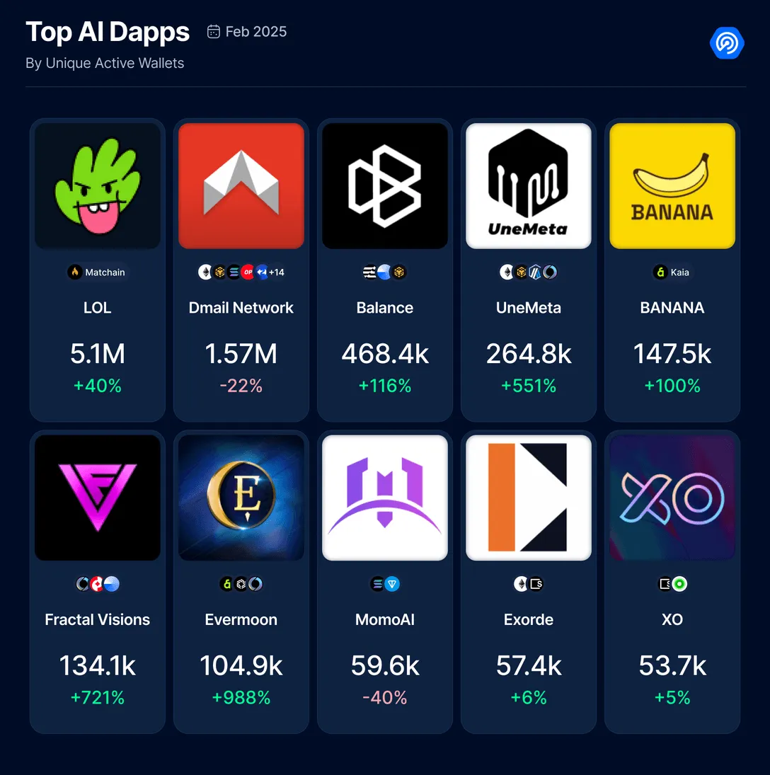 New Record for Crypto Hacks with $1.5 Billion Lost in 2025