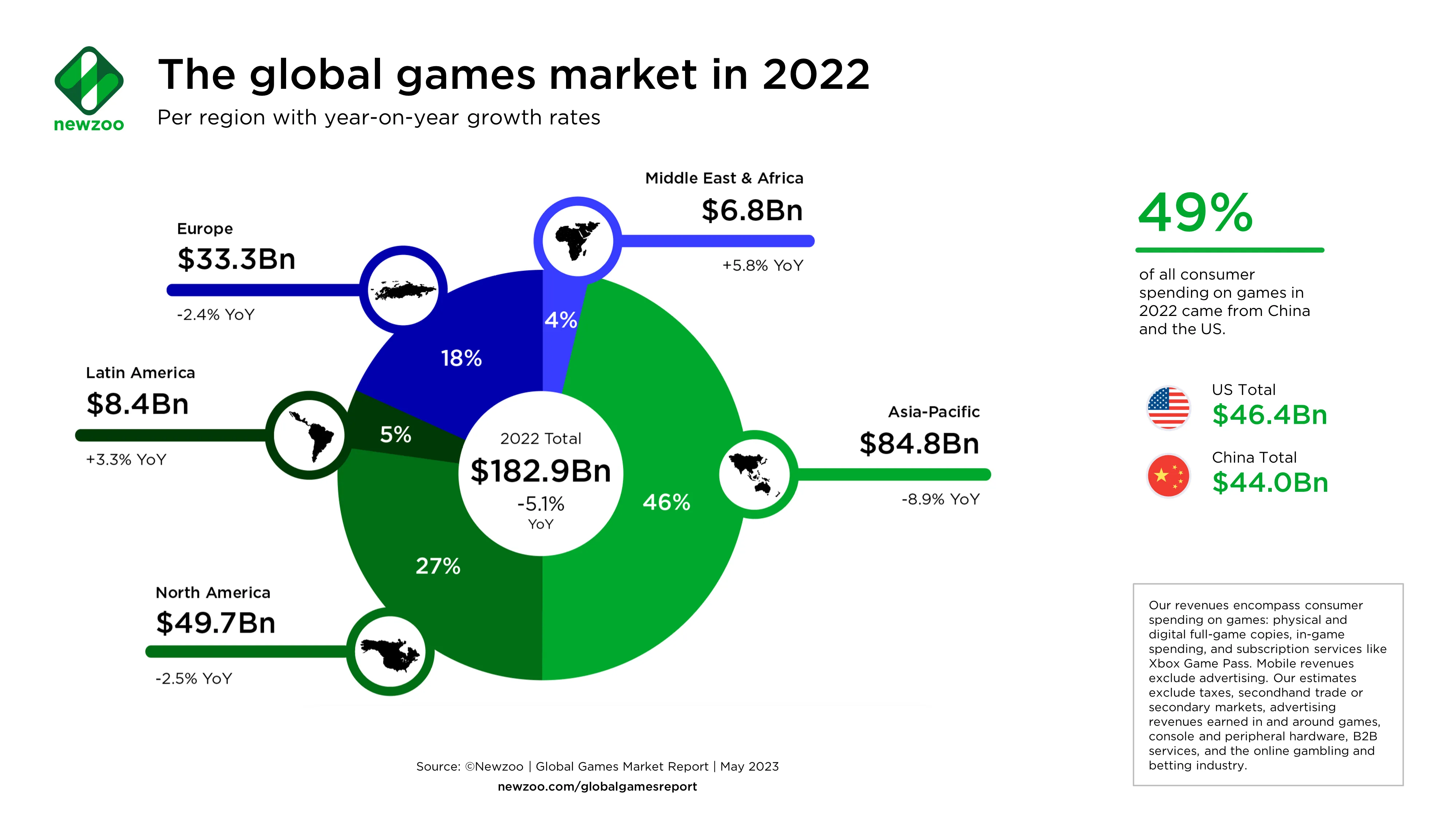 Pioneering Web3 Gaming in Africa's Expanding Mobile Market | GAMES.GG