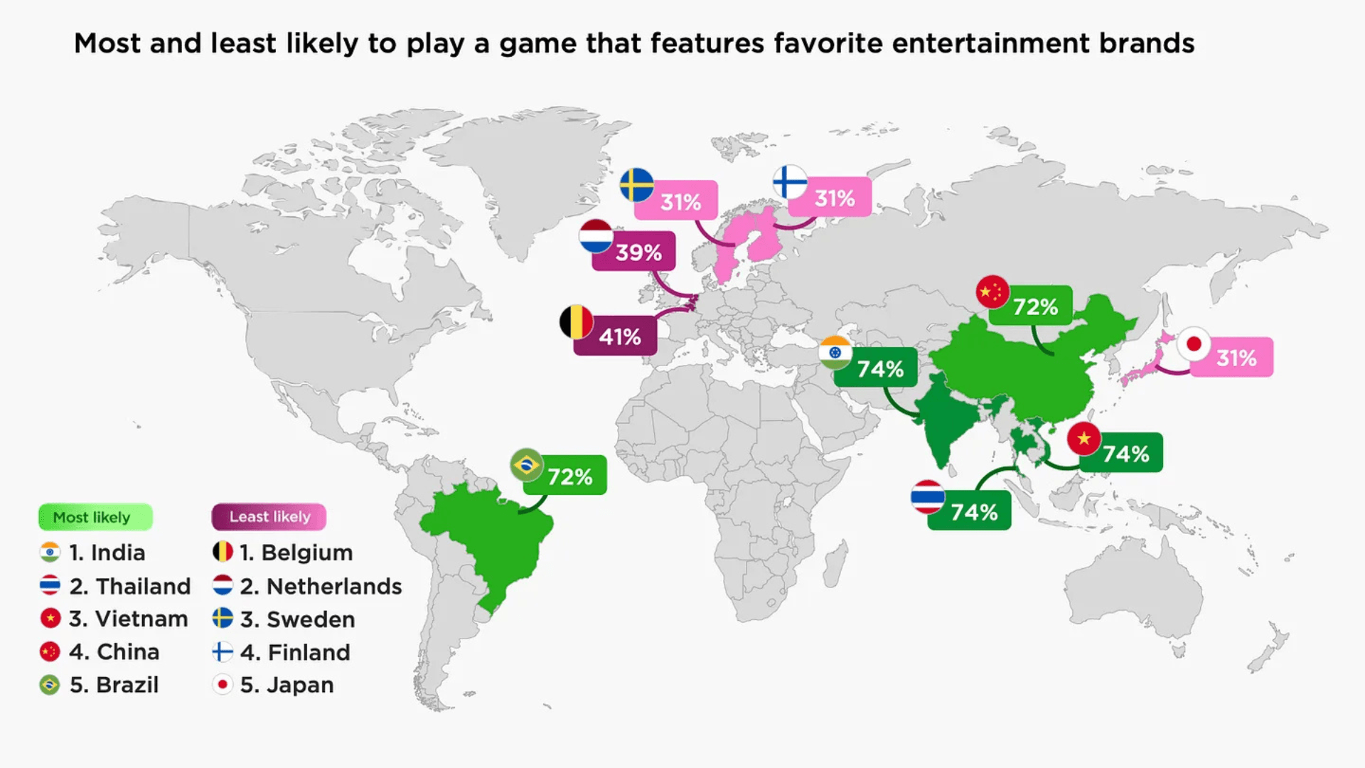 Gg Ip Global Impact of IP on Game Preferences | GAMES.GG