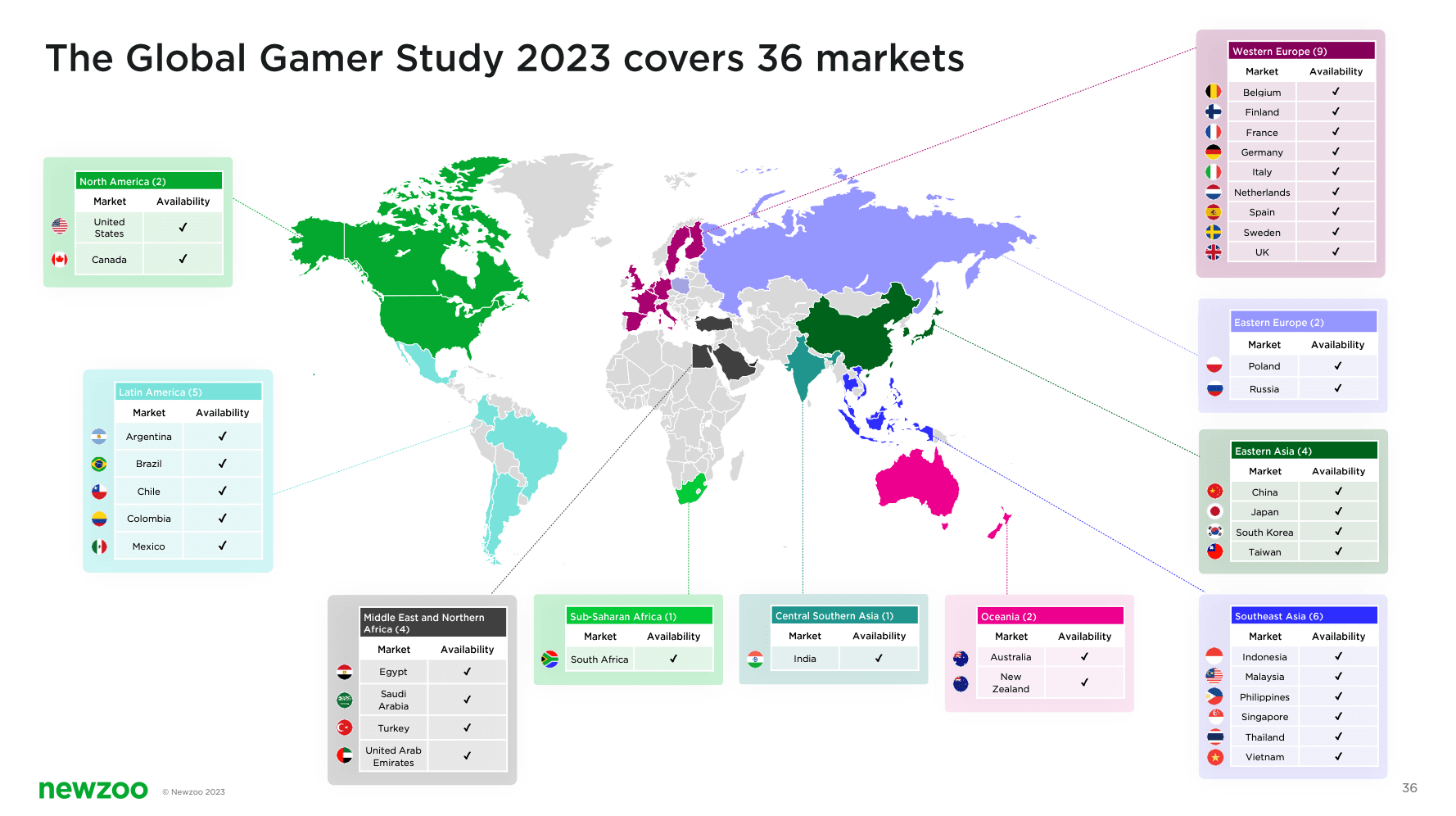 تقرير Newzoo: اتجاهات الألعاب عبر الأجيال في 2023 image