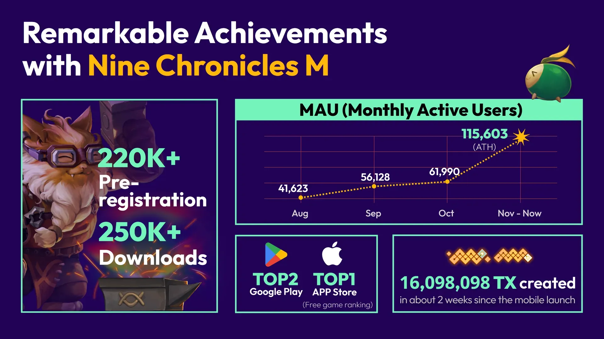 Nine Chronicles M