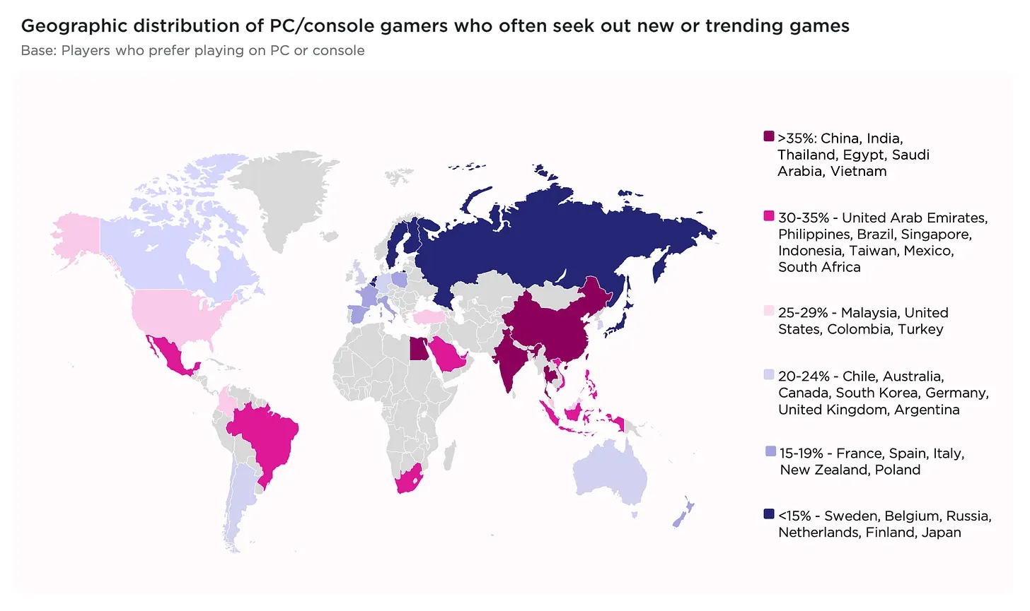 Más del 80% de las personas juegan videojuegos a nivel mundial