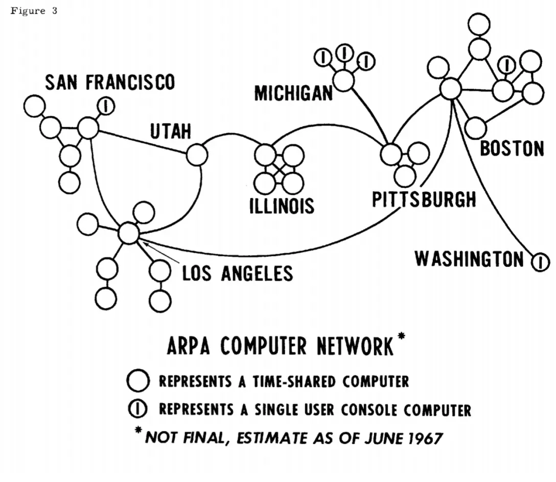 PANET, or Advanced Research Projects Agency Network