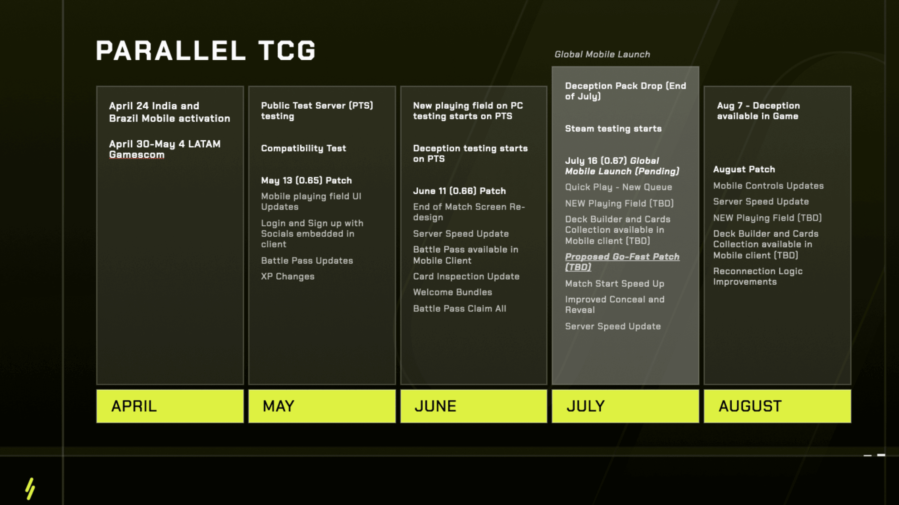 Parallel TCG 2025 Updates and Roadmap | GAMES.GG