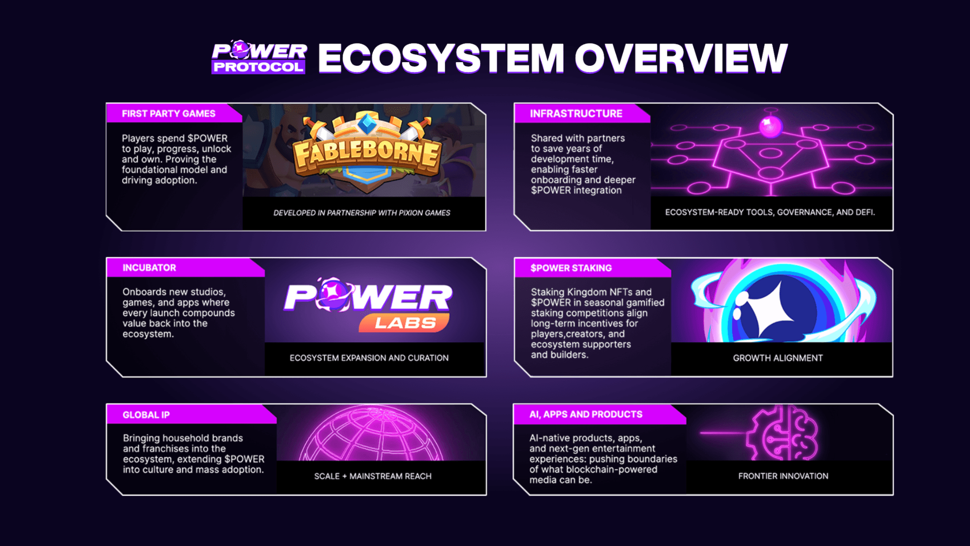 Project Protocal Game Power Protocol Explained | GAMES.GG
