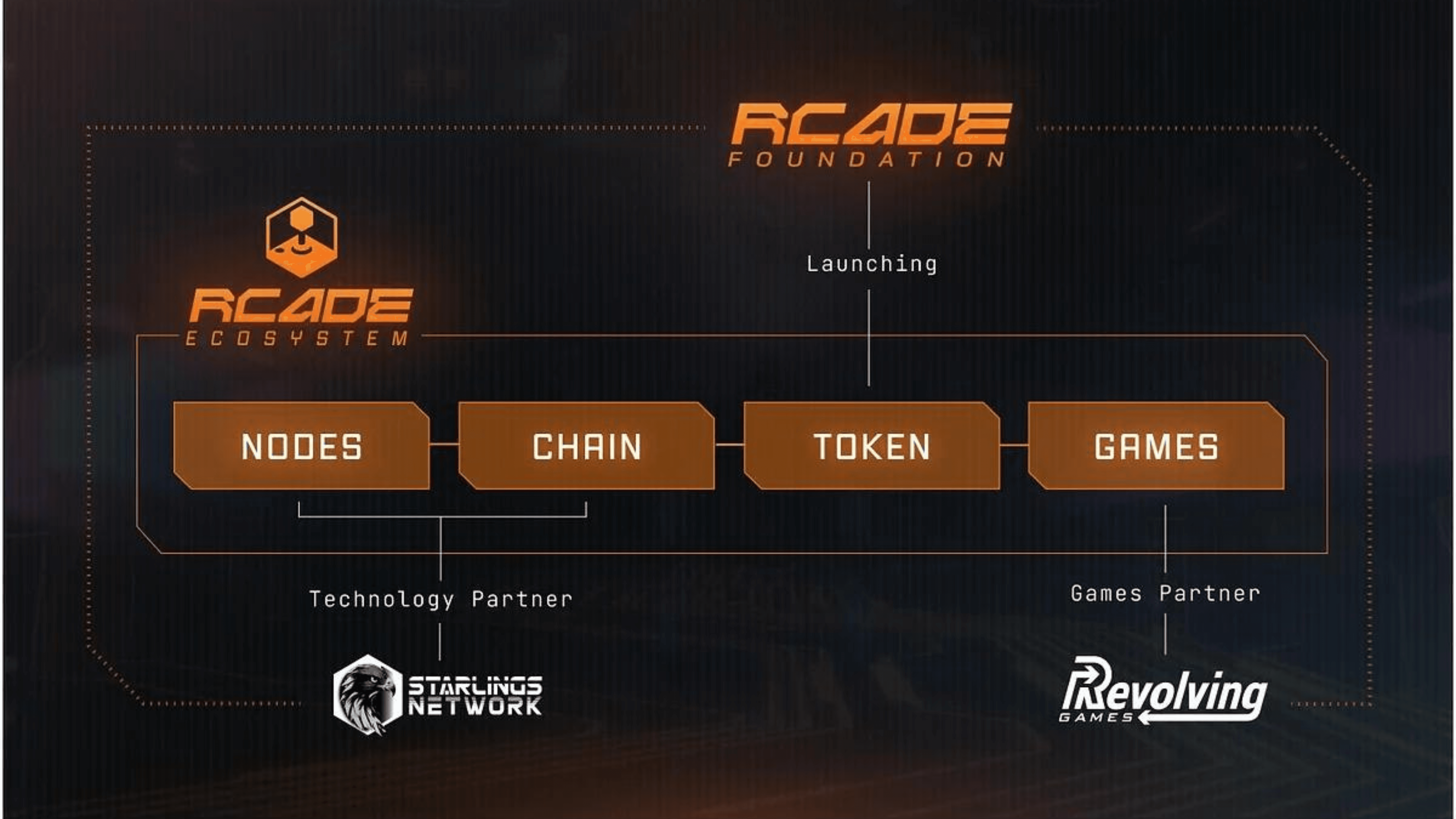 Revolving Games revela nova Node Network image