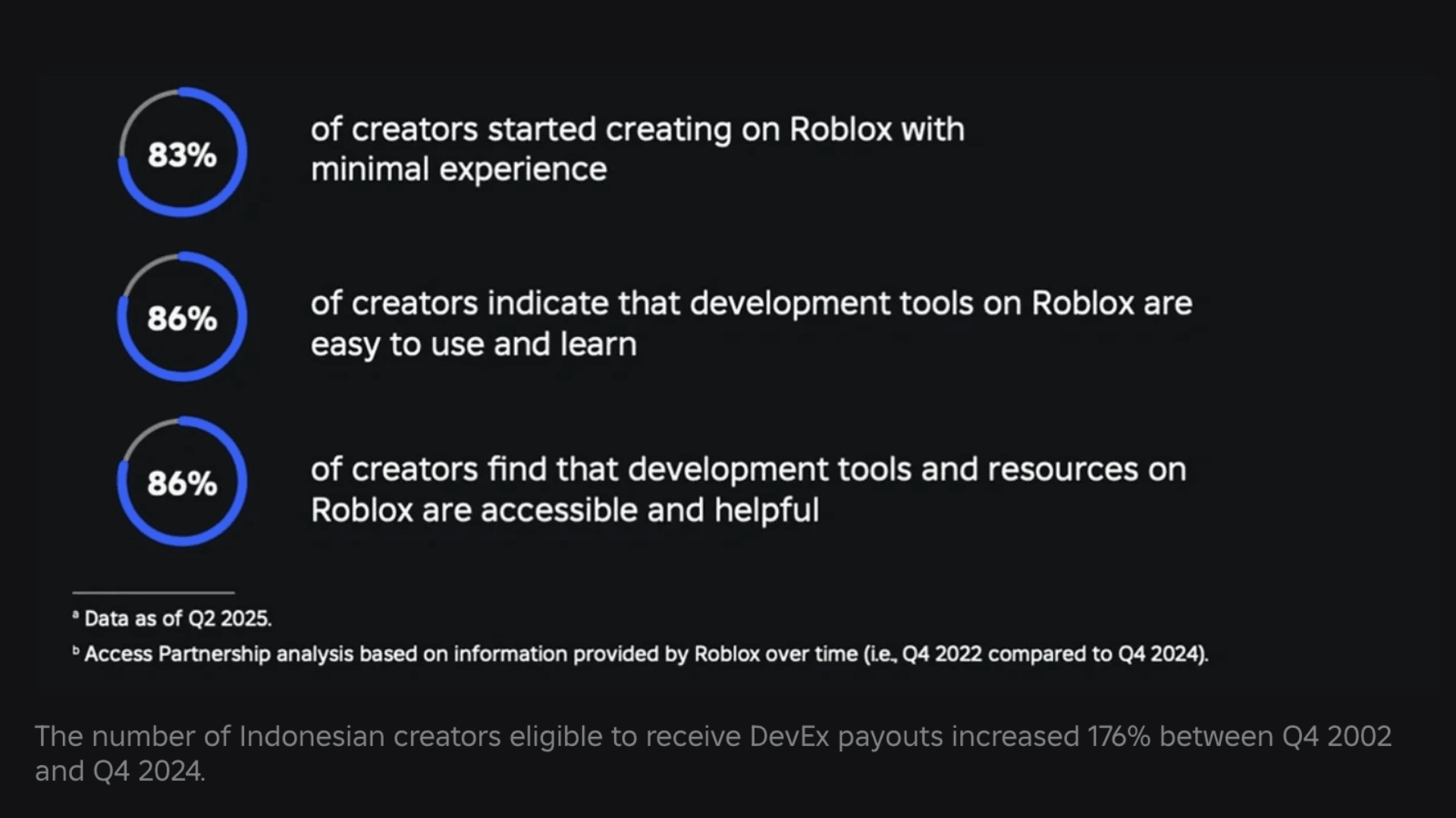 Crecimiento Del Impacto Econ Mico De Roblox GAMES GG Roblox Economic Impact Grows 057363bb8c 