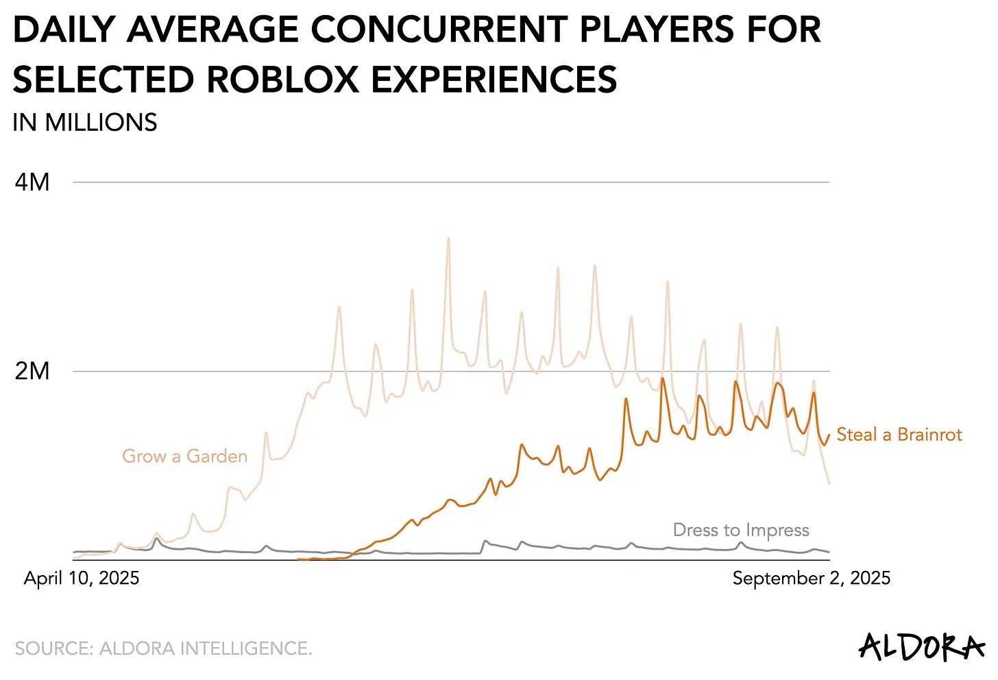 Roblox's Viral Games Reshaping Entertainment