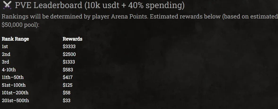 RuneHero Closed Beta Offers $20K Prize Pool