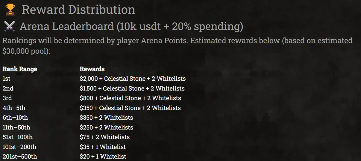 RuneHero Closed Beta Offers $20K Prize Pool