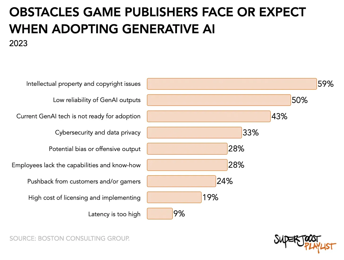 Should Building a AAA Game Cost $400+ Million?