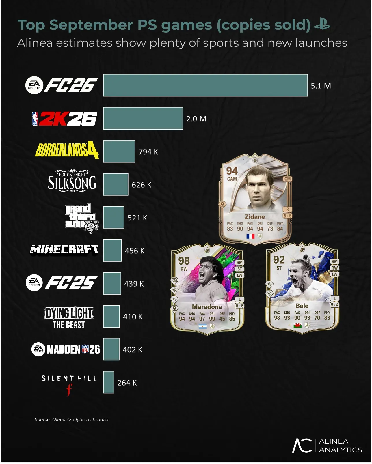 Sports and Horror Dominate PlayStation