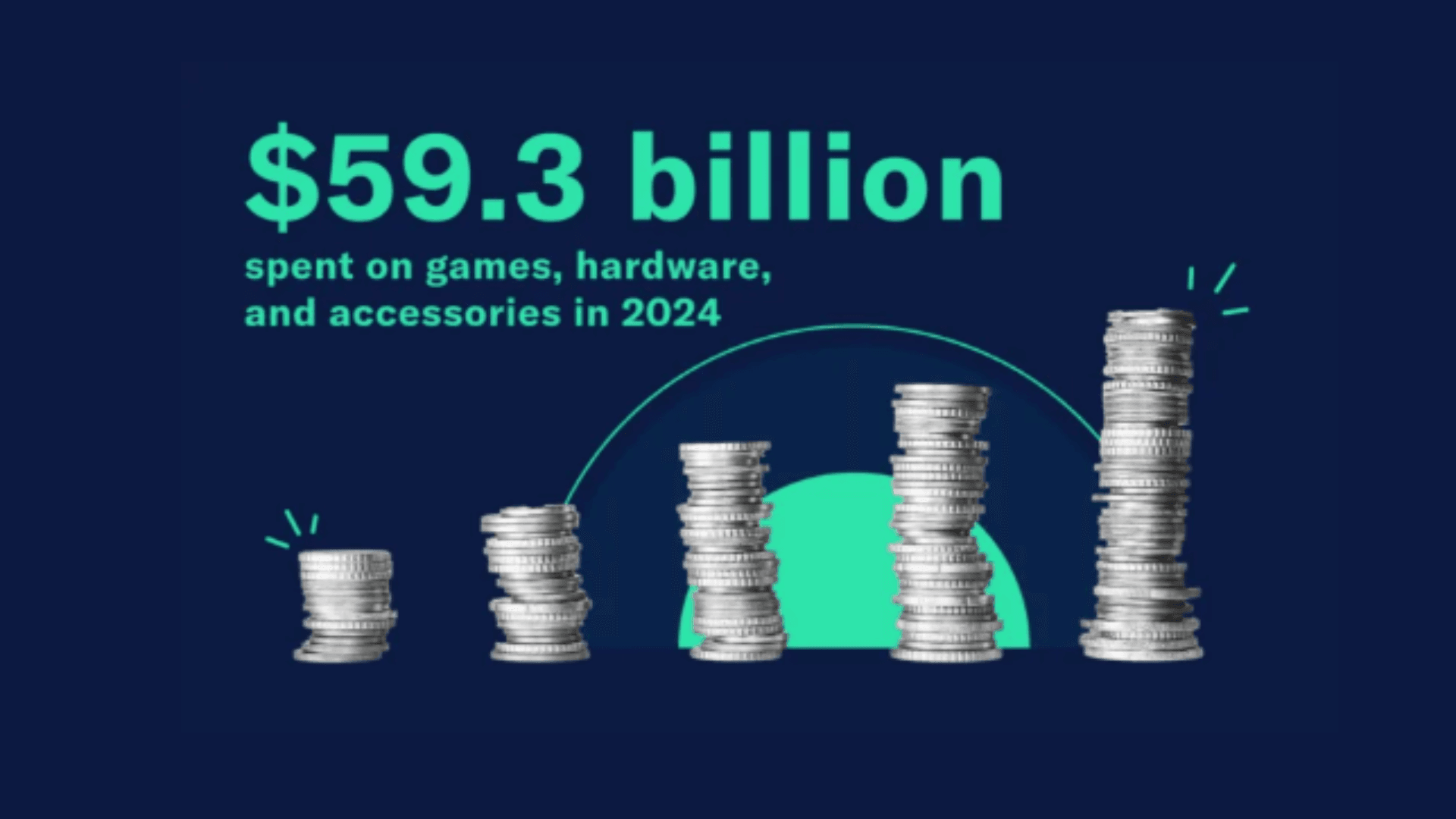 State of American Gaming Industry in 2025 | GAMES.GG