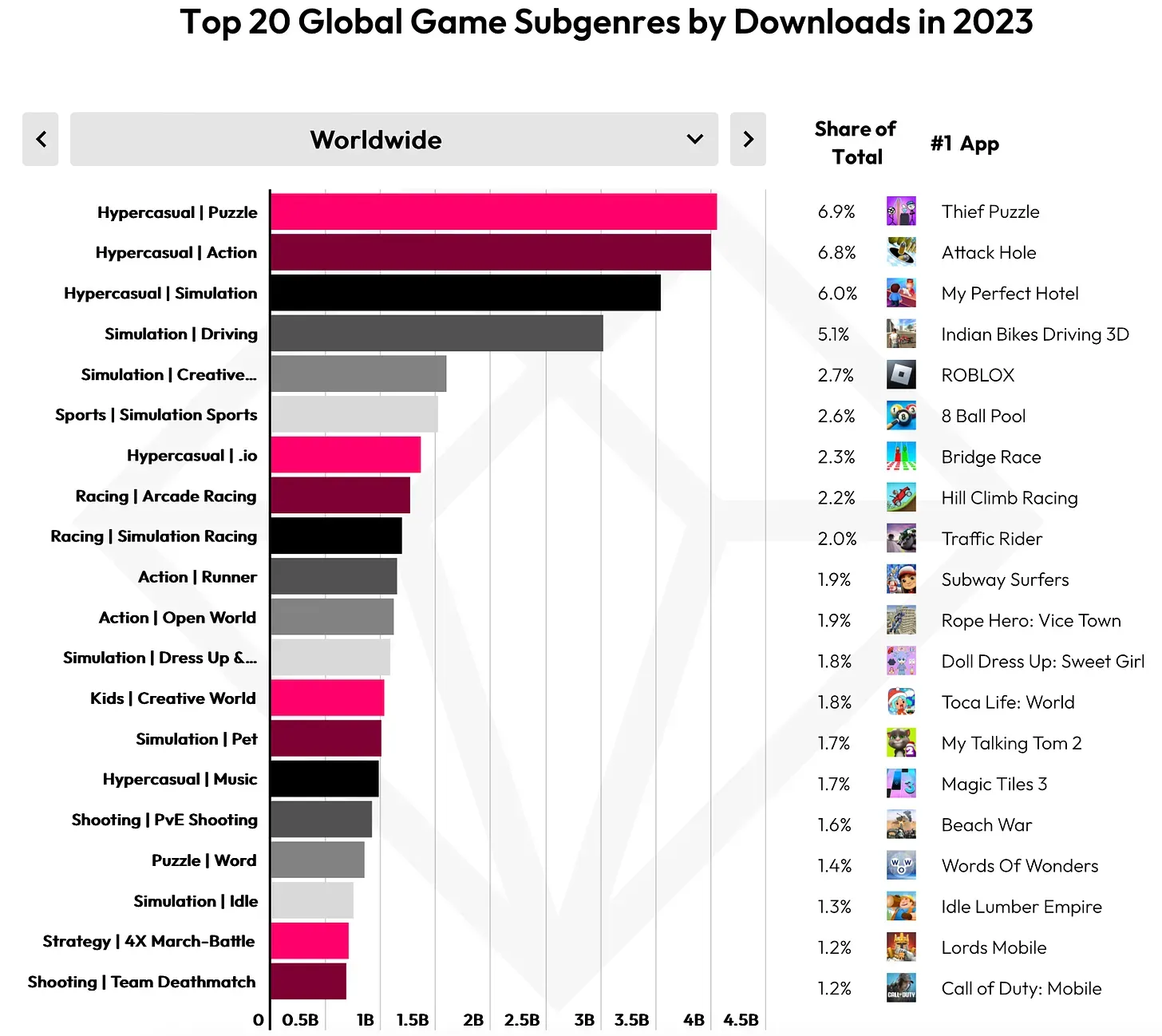 State of Mobile 2024 Data.ai
