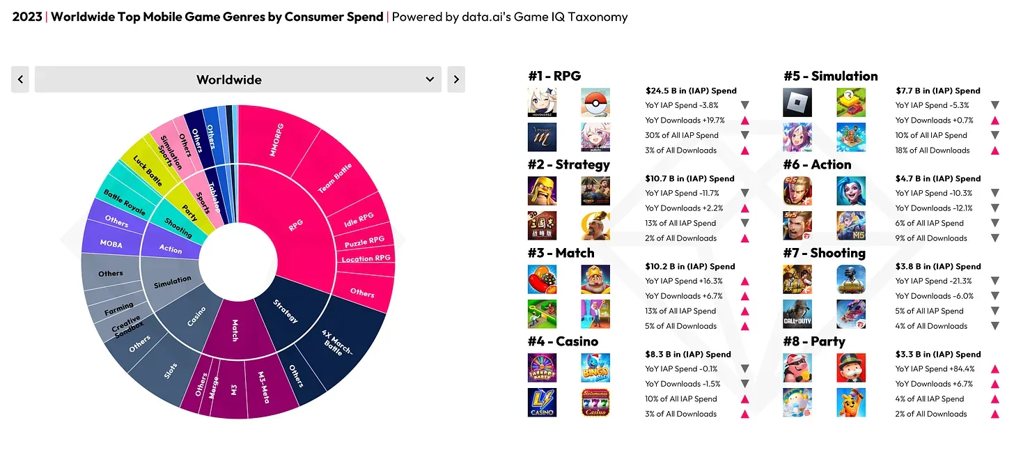 State of Mobile 2024 Data.ai