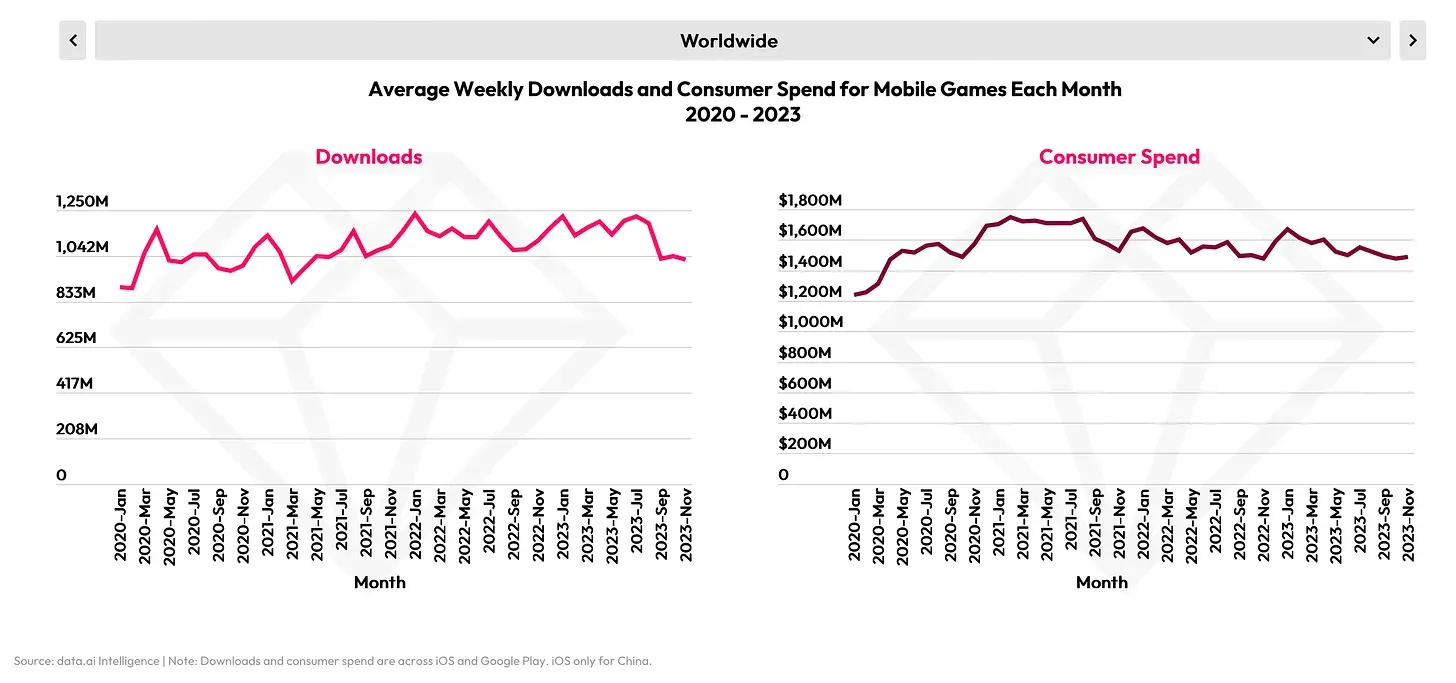 State of Mobile 2024 Data.ai