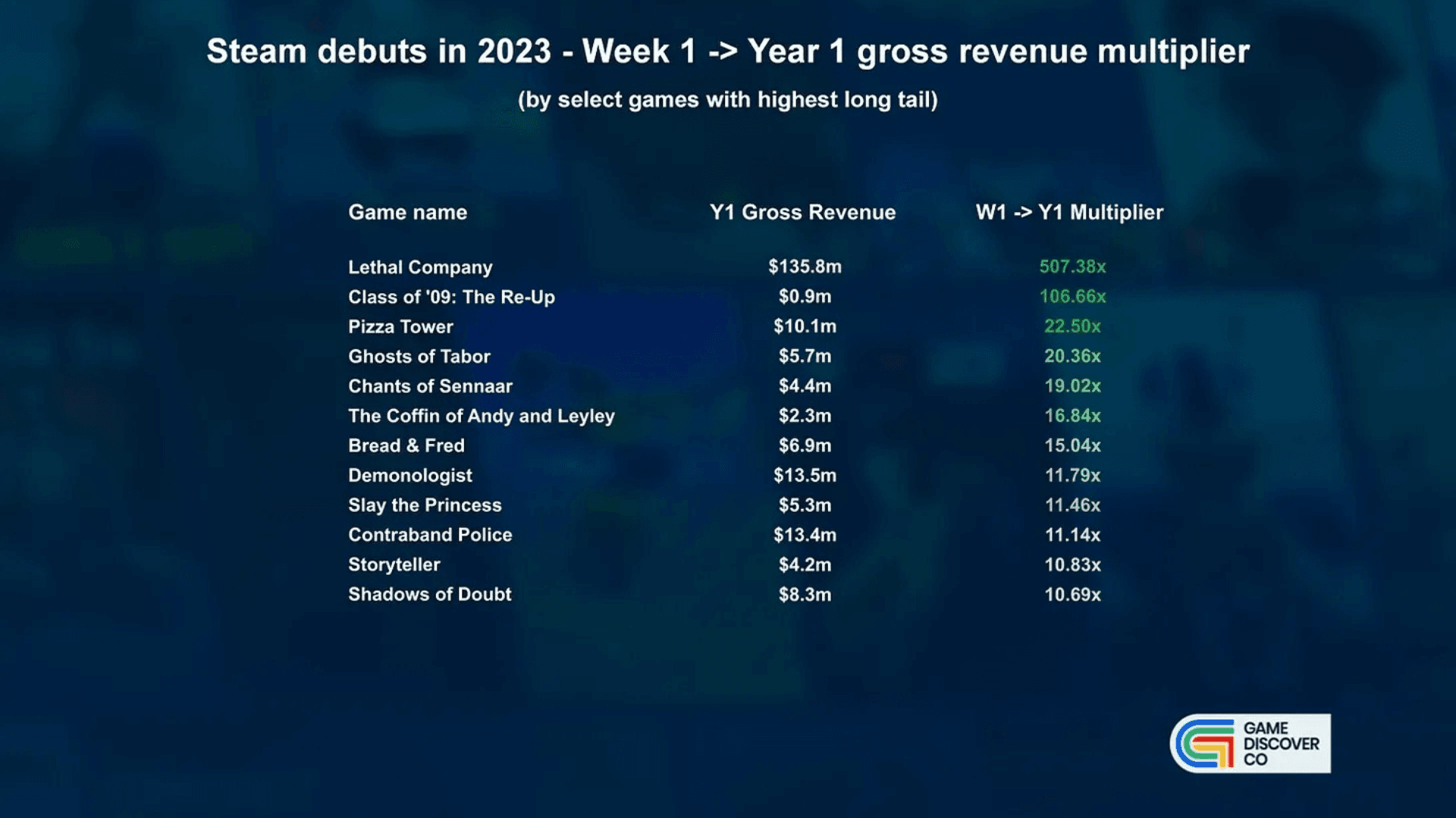 2024 में स्टीम गेम बिक्री की स्थिति image