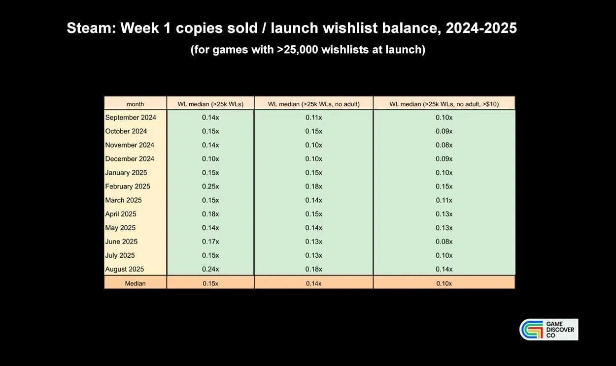 Steam Wishlist Conversions