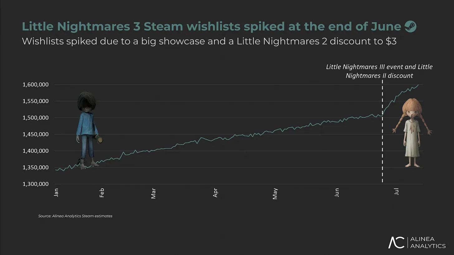 Steam's Top Games by Downloads and Sales